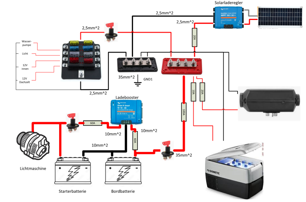 Wiring diagramm for Defender Camper